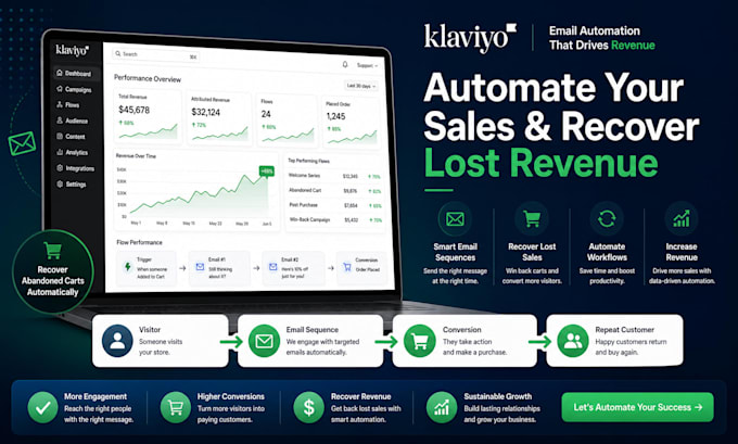 setup optimize klaviyo email marketing strategy automation