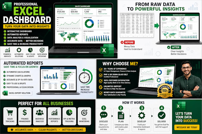 create excel dashboard and automated reports