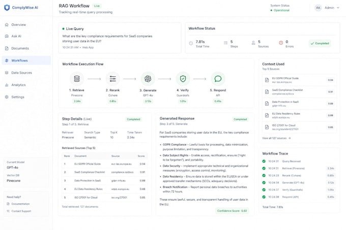 build ai chatbot with rag,langchain, langgraph for your saas