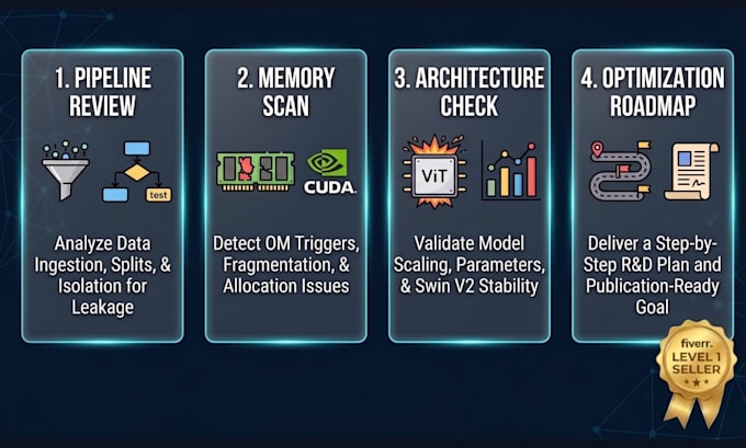 debug deep learning models, fix pytorch oom and eliminate data leakage