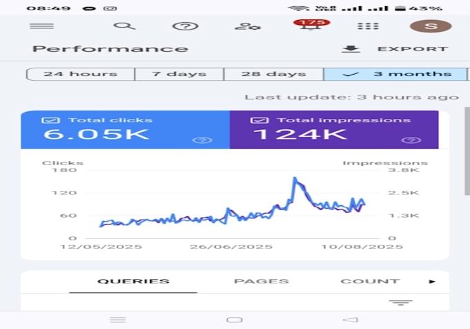 do social entity and mix manual backlinks building