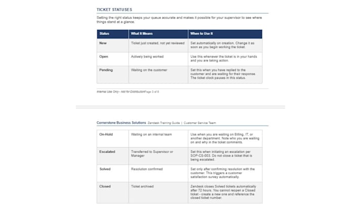 employee training guides and onboarding materials