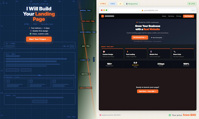 convert your figma or PSD design to HTML CSS website