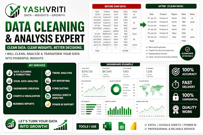 do excel data analysis and professional reports
