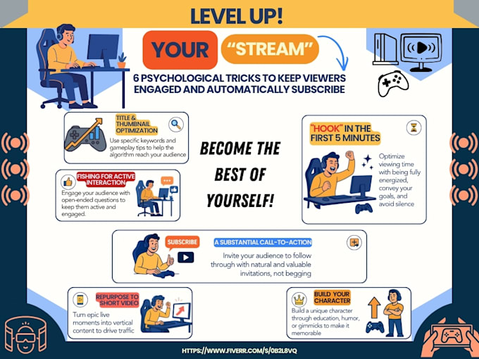 write high quality articles and copywriting
