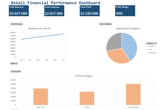 create excel dashboards for financial analysis and reporting