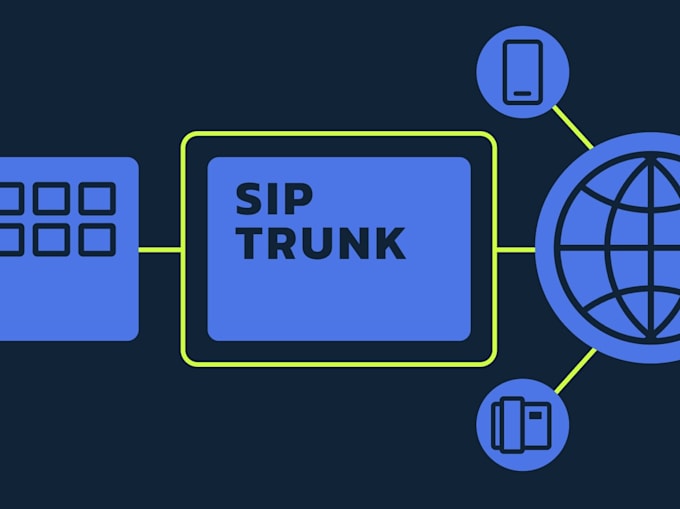 setup auto dailer sip trunk and sip trunk provider for outbound and inbound call