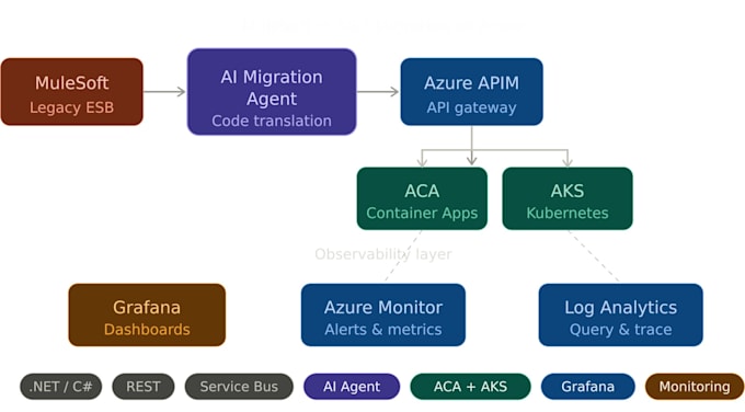 implement devops using AWS kubernetes cicd and iac