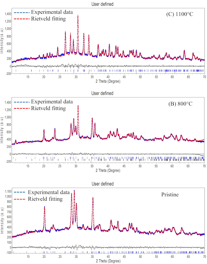 plot and analyze xrd data using origin lab software