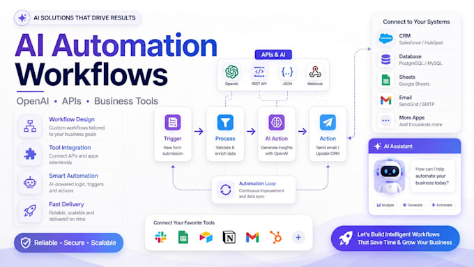 build custom ai agents and automation solutions
