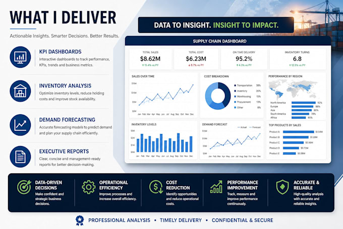 create enterprise dashboards and analytics
