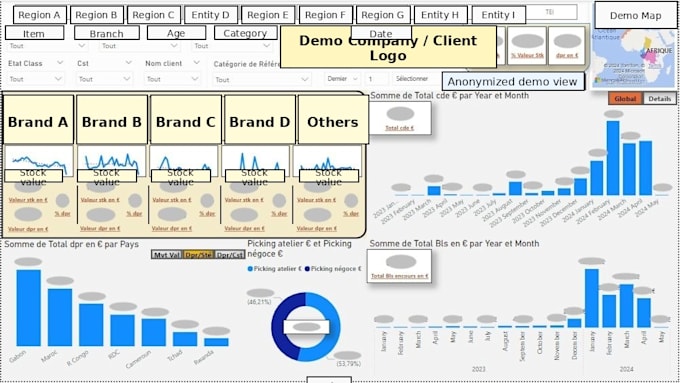 build KPI dashboards for inventory and procurement data