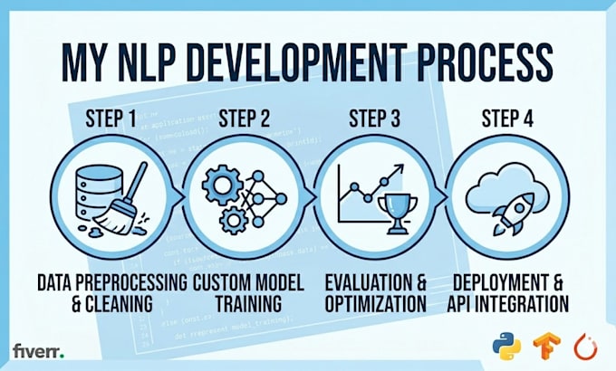 build nlp models for sentiment analysis and text classification