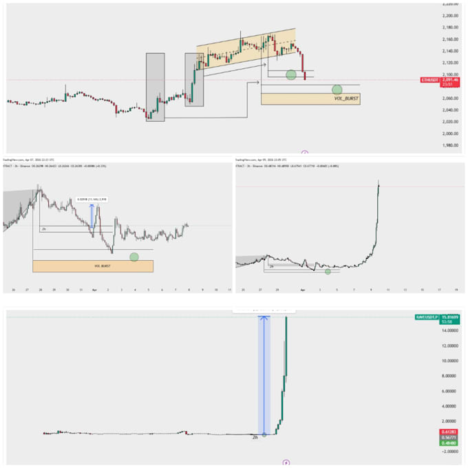 provide technical analysis for crypto forex and stocks using smc