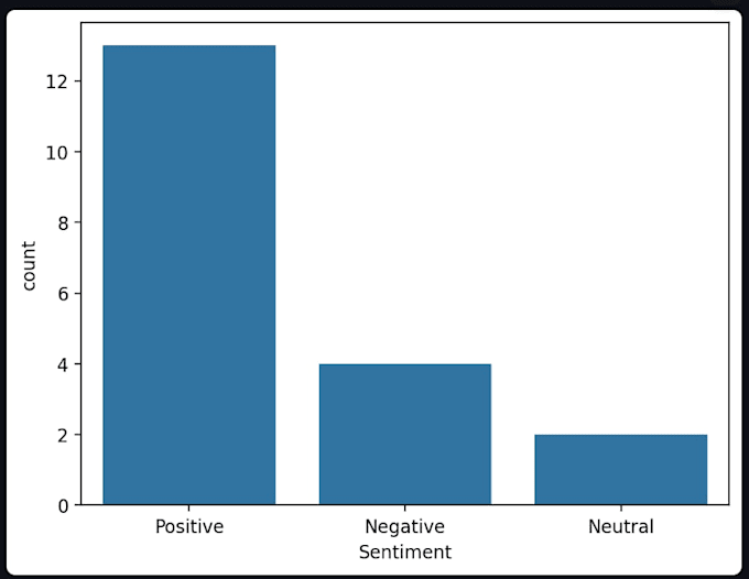 build an ai powered real time sentiment analysis dashboard