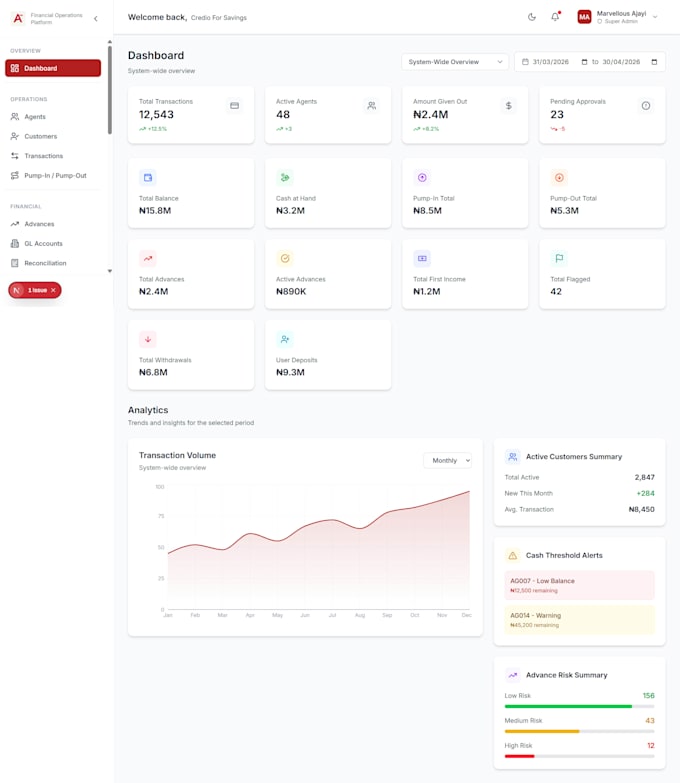 do website development, full stack developer, PHP laravel react js