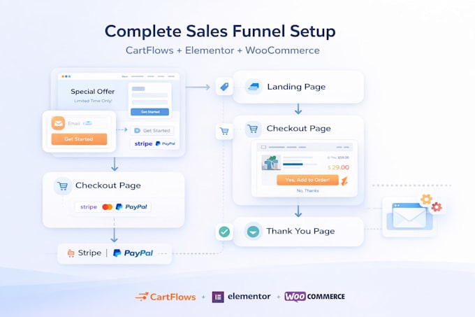 create a high converting sales funnel with cartflows and elementor