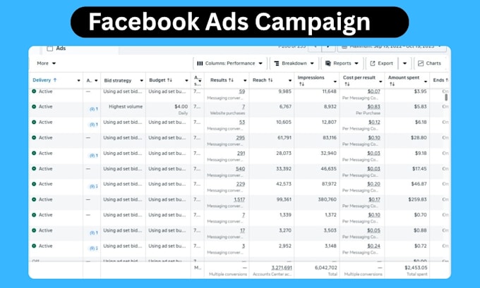 set up facebook pixel and meta conversion API tracking with GTM