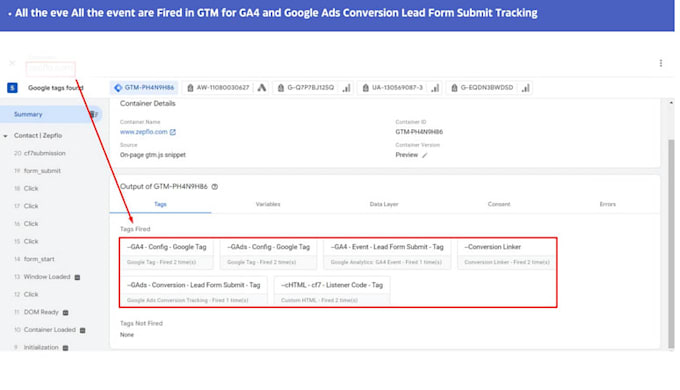 facebook pixel, ga4, capi and  GTM setup for ads
