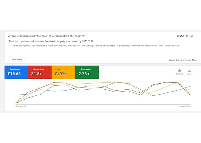 set up and manage highly profitable google ads and PPC campaigns