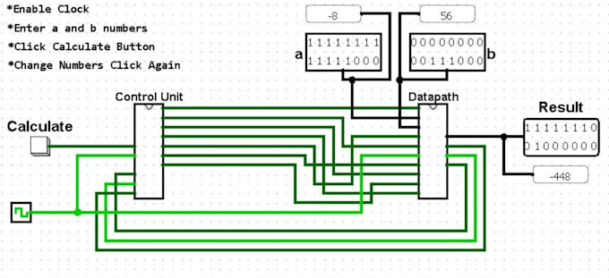 do digital logic design using verilog, logisim, multisim