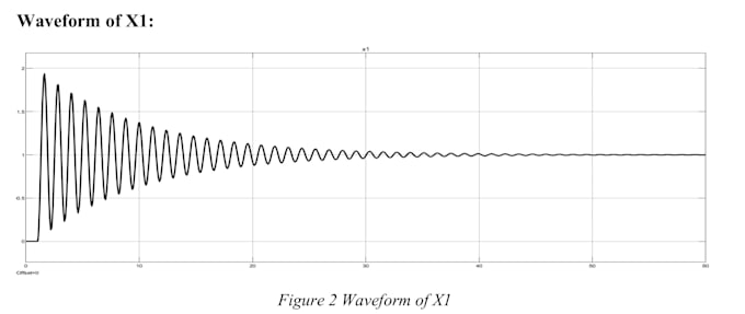 design control systems, signal processing using matlab