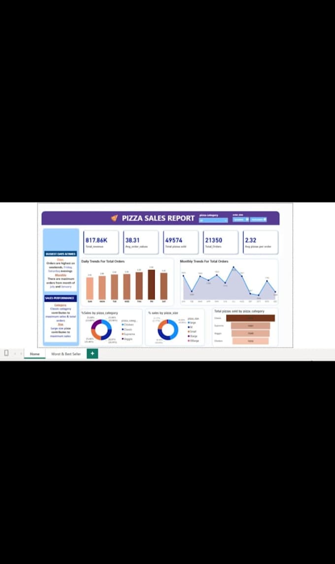 build data pipelines and dashboards