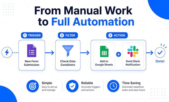 create powerful no code automations and app integrations
