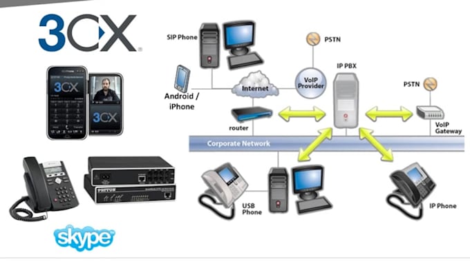 do US sip routes voip auto dialer and sip trunk provider