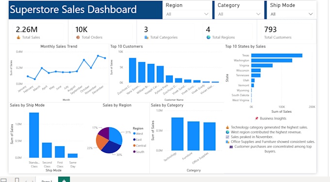 build professional excel dashboard, charts and data cleaning