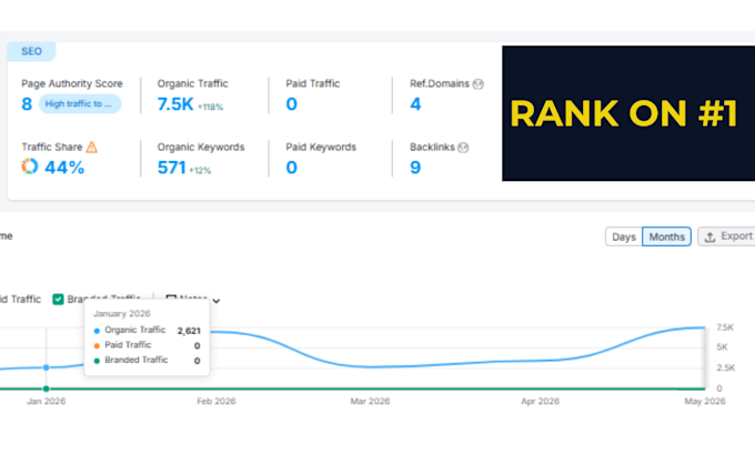 increase traffic for new website without backlinks