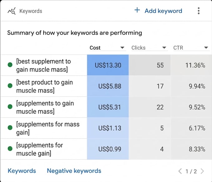 be your google ads expert with real world experience