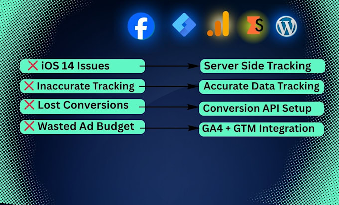 setup fb pixel, capi, ga4 and server site tracking via GTM