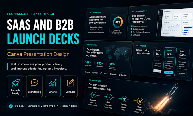 create product launch presentations for saas and b2b companies using canva