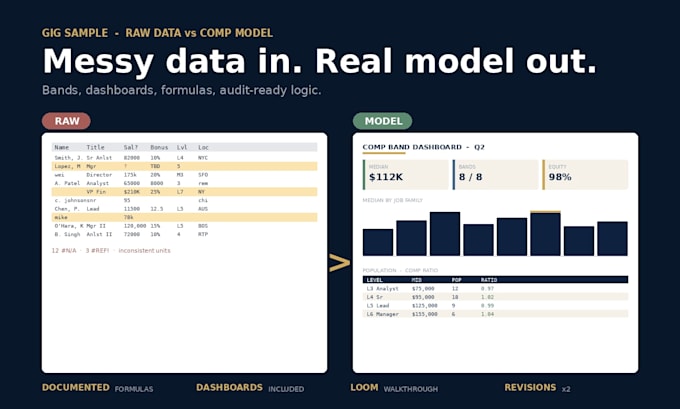build custom excel models
