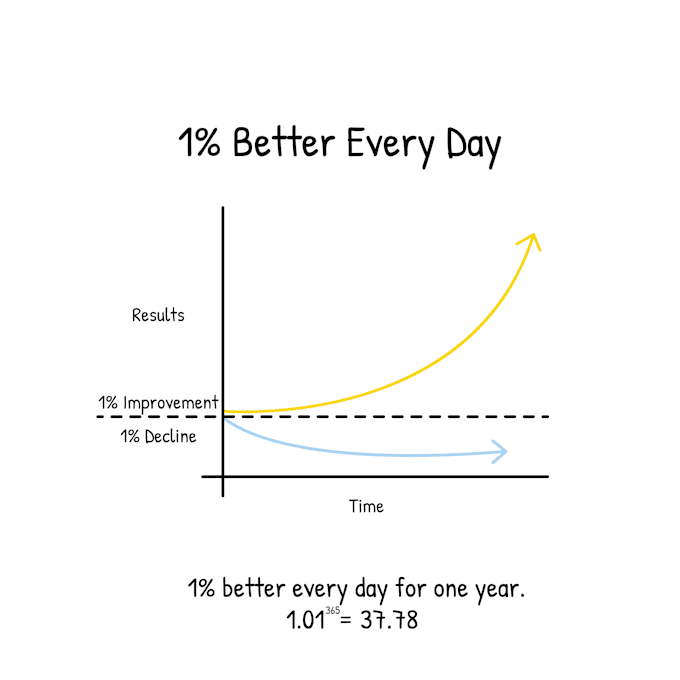 create hand drawn freestyle infographic and diagrams