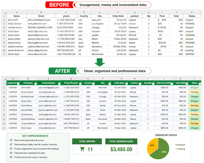 do data entry copy paste typing and excel work