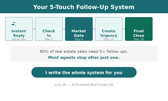 create a real estate lead follow up email sequence