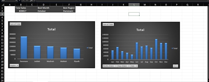 do data cleaning and analysis using excel, power query and python