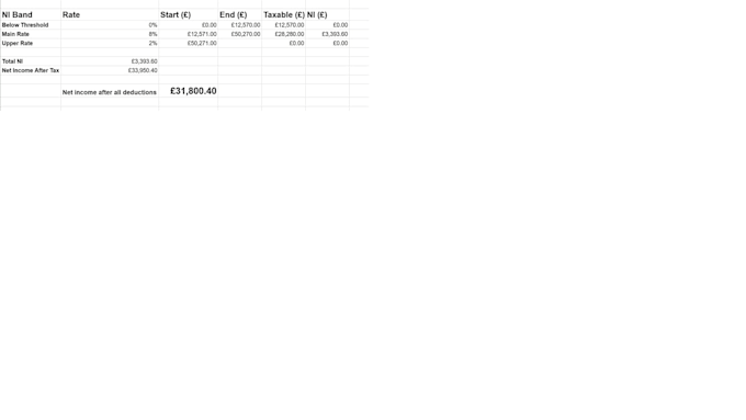 build or fix google sheets