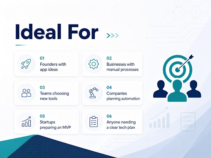 turn your business idea into a clear digital solution plan