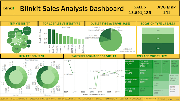 create interactive dashboards with data cleaning and analysis
