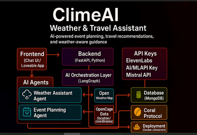 build autonomous multi agent ai systems with langgraph n8n
