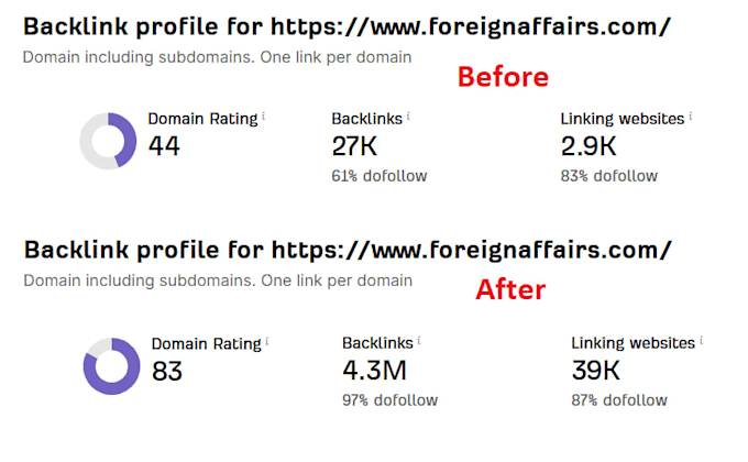 increase DR ahrefs domain rating with high authority backlinks