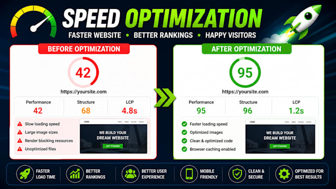 speed up your wordpress site and improve performance