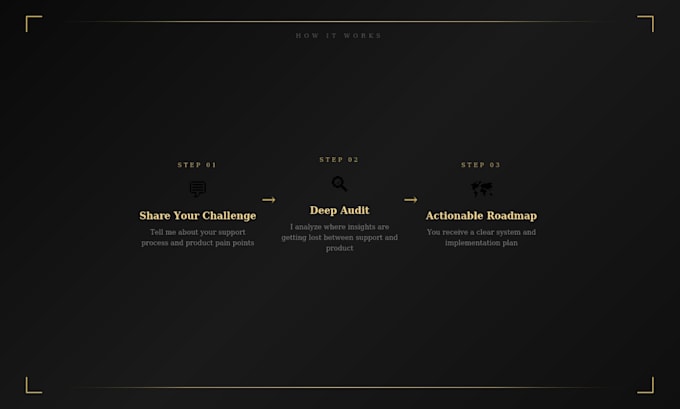 iturn customer support data into product strategy insights