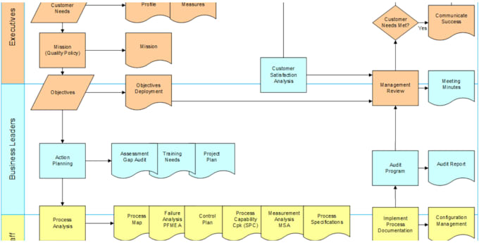 analyze and improve your business processes