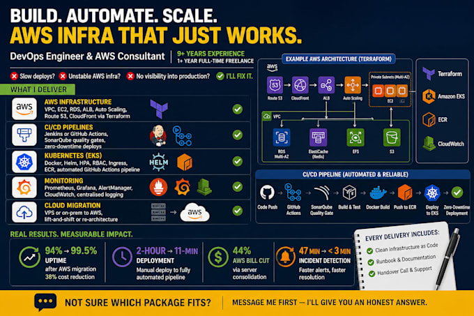 set up your AWS infrastructure