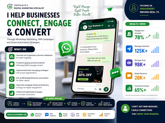 create business manager for whatsapp API, bulk sms and facebook ads setup