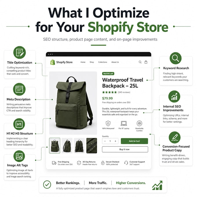 improve your shopify SEO and product pages
